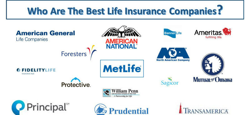 Top Insurance Companies in America