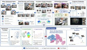 Maniformer Presents MEgoVista, a Metric-Scale 4D Hand and Head Motion Reconstruction System